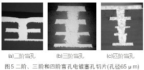高階盲孔電鍍填孔技術(shù)研究 PCBA,PCB板,SMT貼片,PCB線路板